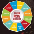 区块链金融方式(区块链金融的操作流程)