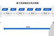 区块链51%修改(区块链超过50%可篡改)
